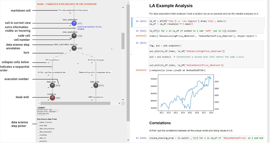 Data Science Workflow Visualisation: MARG